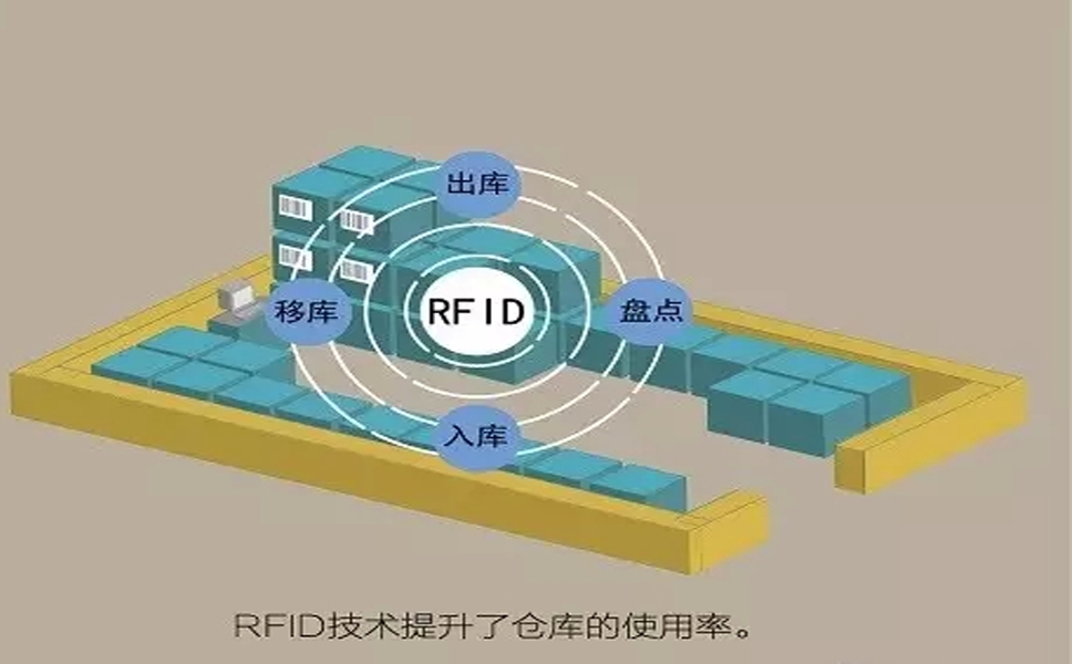 RFIDڲُ(gu)惦(ch)\(yn)ݔN(xio)۵ش