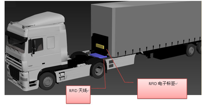 RFIDxͨ^쾀Ә˺l(f)΢ԃ̖Ә˺x΢ܵ΢̖(yng)𲢰l(f)И˺(sh)(j)ϢĻز̖lReg(sh)Ļcǲßo늼g(sh)F(xin)oֹĻƄӵwMRe__RewݡȡRewϢĿĿǰѽ(jng)V(yng)܇a(chn)ͨ\ݔƹI(y)Ԅӻ}TI(lng) 2.Ŀ(yng) 혺Ƽ޹˾Trimble & ThingMagic ṩ UHF lRFID a(chn)ƷMԓϵy(tng)(yng)áԓϵy(tng)ǻRFIDg(sh)\؛܇܇ܹܿϵy(tng)څRFIDI(lng)ɹ(yng)ý(jng)ĻA(ch)ϣY(ji)\؛܇܇ܹԄӻMԡ(wn)չԞԭt@ĵĘI(y)(w)F(xin)؛܇܇ܵԄRe͸ۙO(jin)ء ϵy(tng)ĺ؛܇܇^bRFIDxRFID쾀܇ϰbRFIDӘ˺ͨ^xӘ˺Re_܇ܵıO(jin)ع