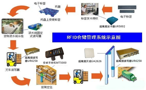 RFID}(ch).jpg