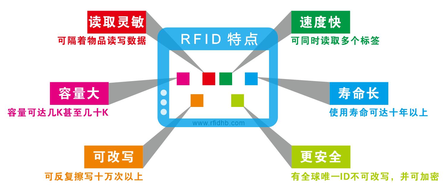 RFIDgc